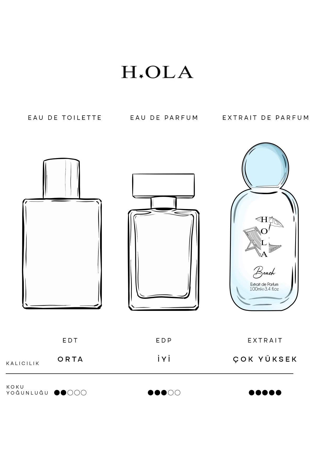 Beach Exrait de Parfum | Kadın Parfümü 100 mL
