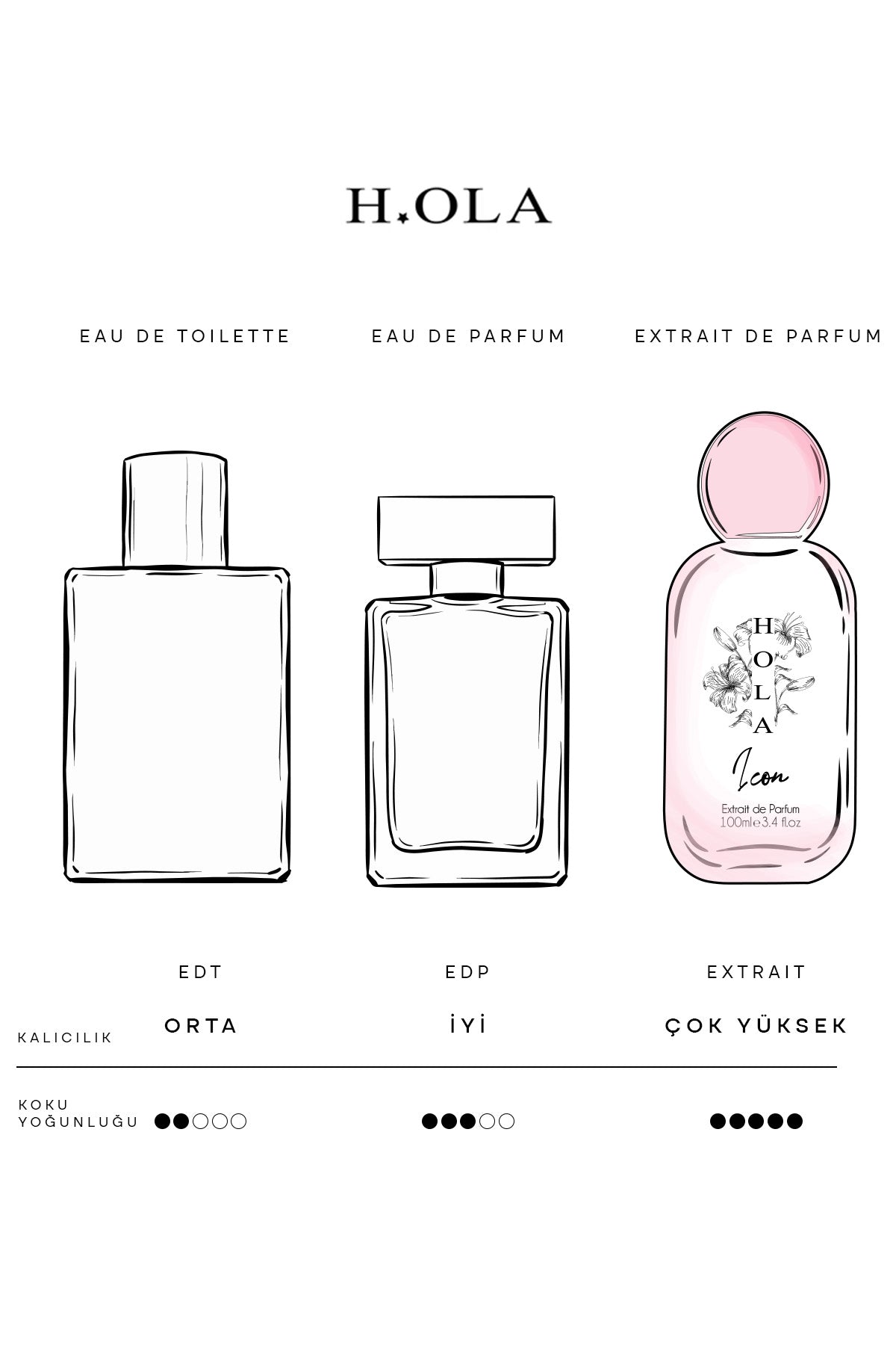 Icon Exrait de Parfum | Kadın Parfümü 100 mL